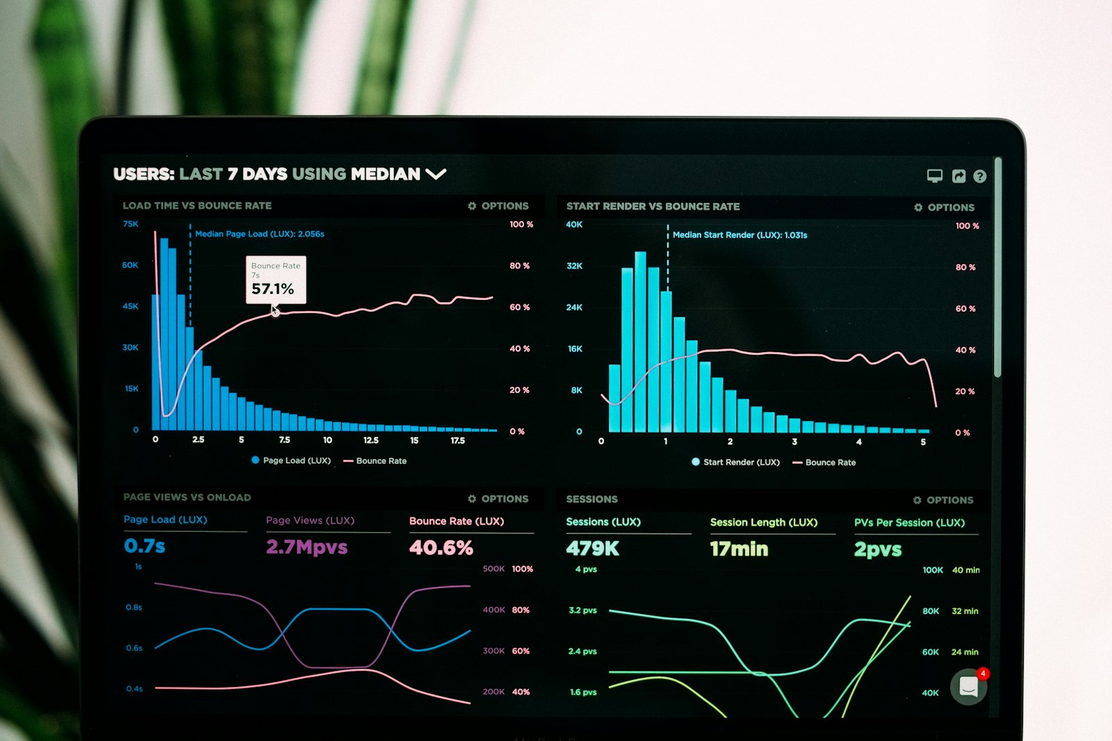 Building the Machine: ERP, Data and a 300+ HORECA Database